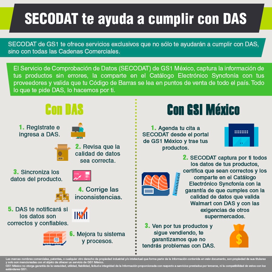 Secodat-te-ayuda-a-cumplir-con-DAS-walmart-Syncway-Syncfonia